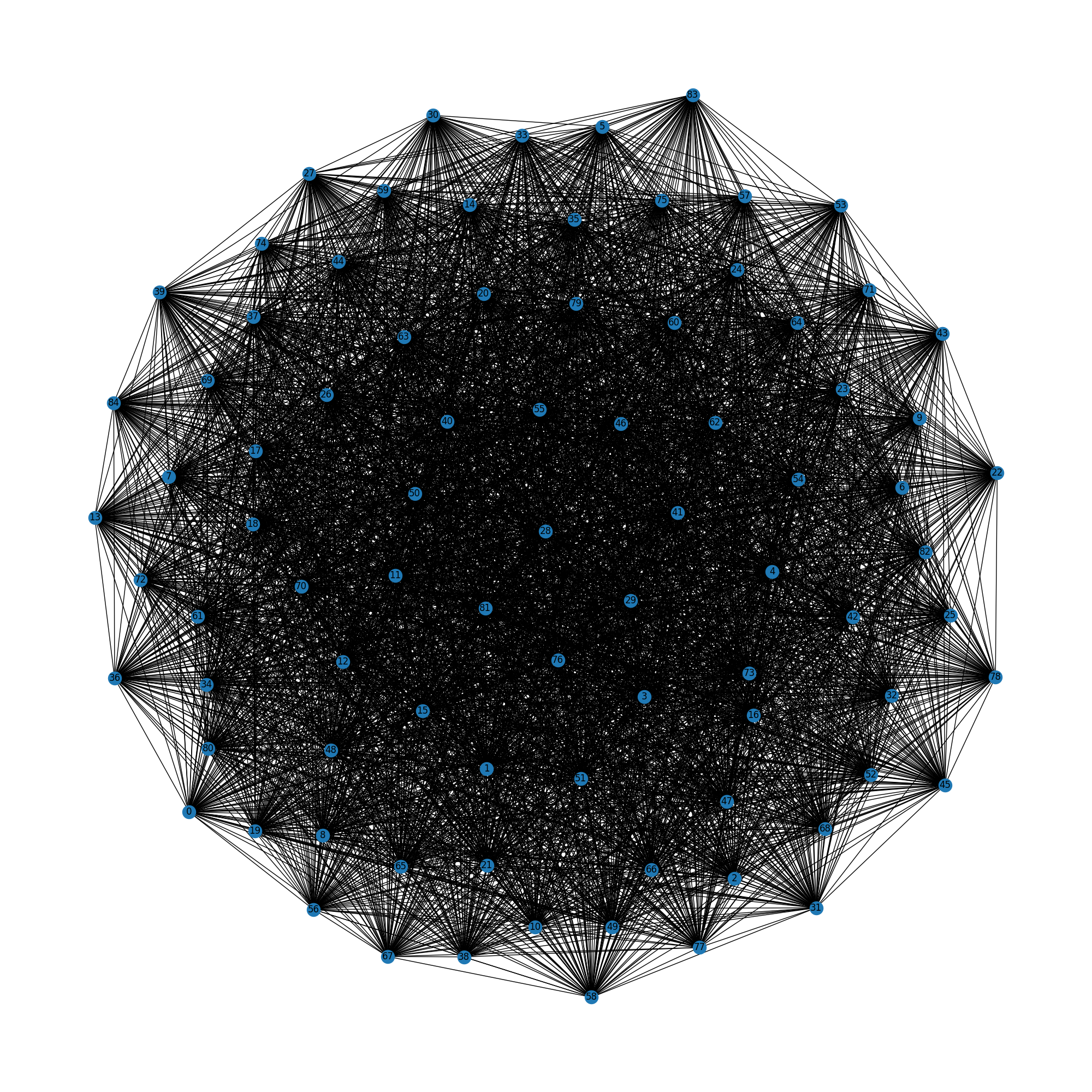 Network graph