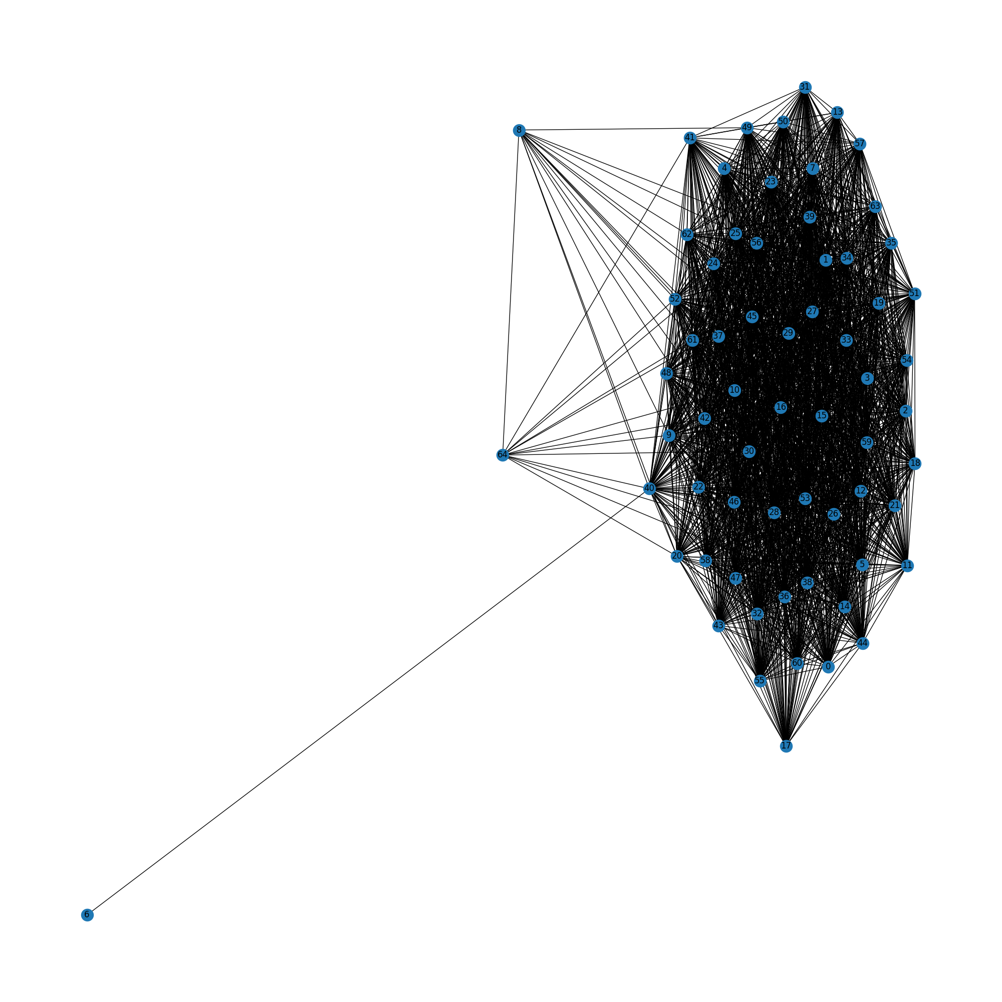 Network graph