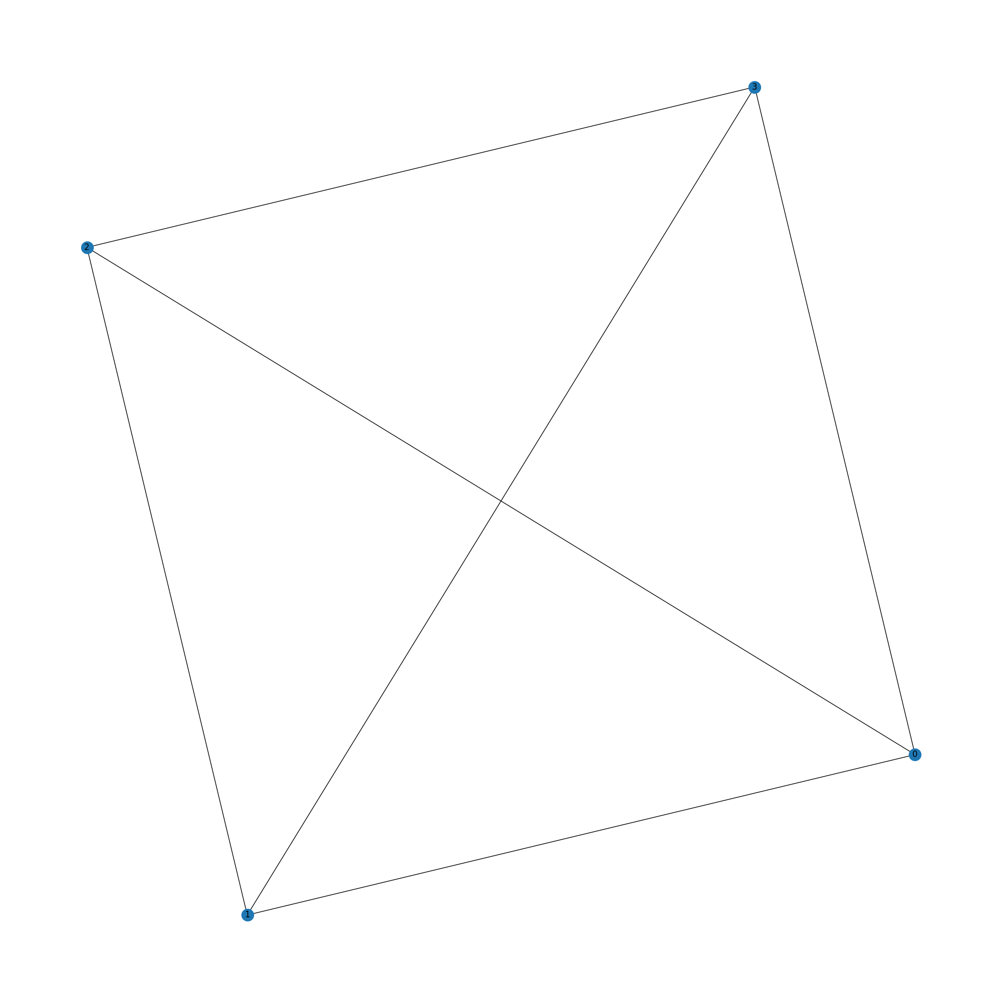 Network graph